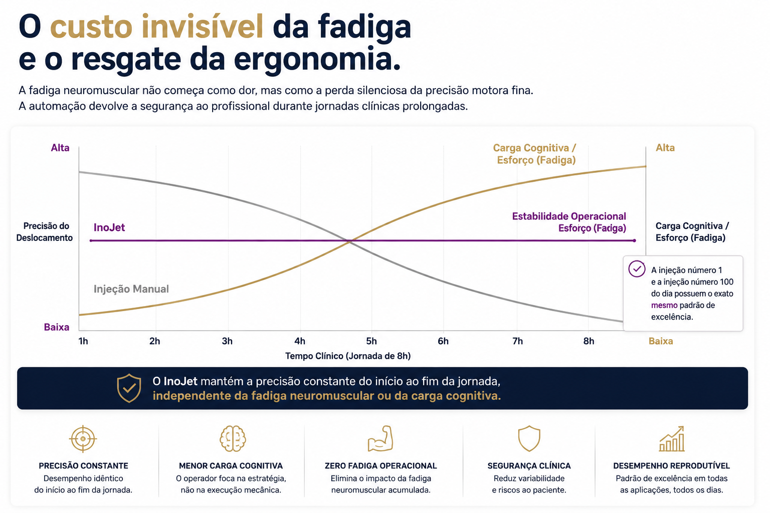 Gráfico conceitual sobre fadiga