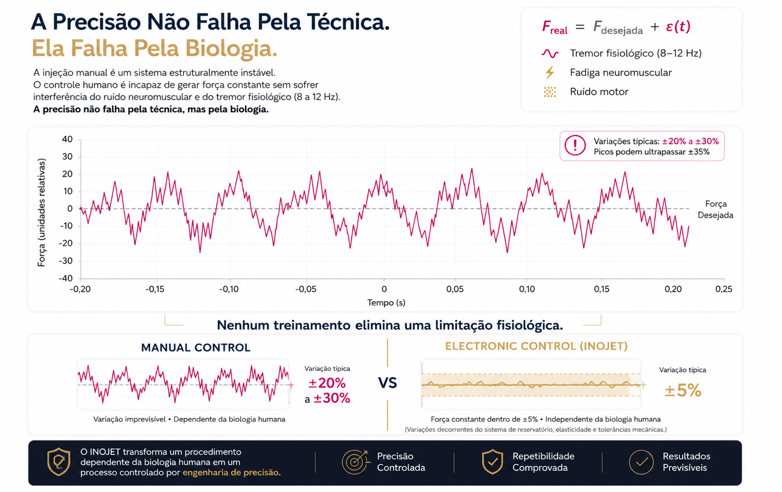 Representação gráfica conceitual da variabilidade humana